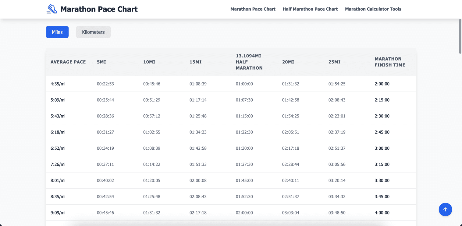 Marathon Pace Chart preview