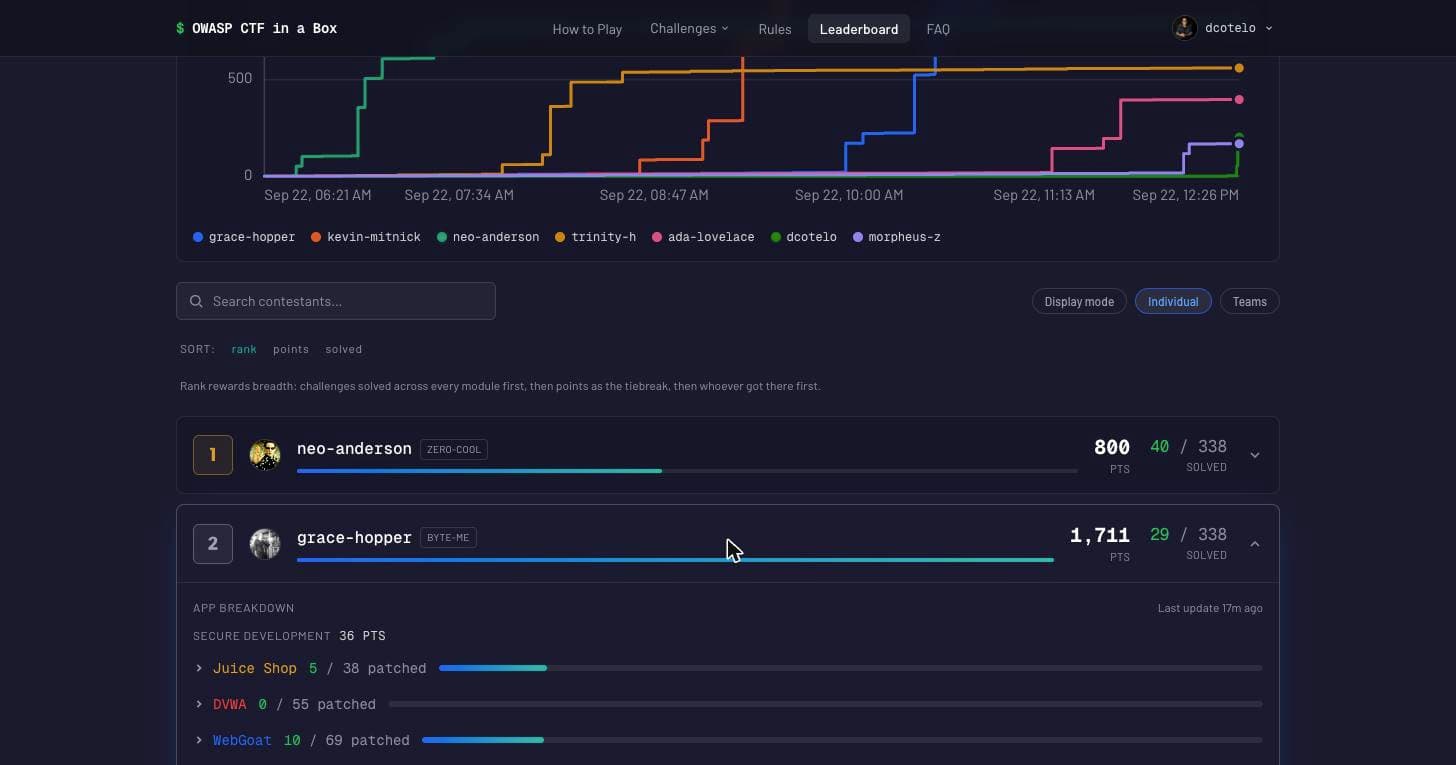 OWASP CTF in a Box preview