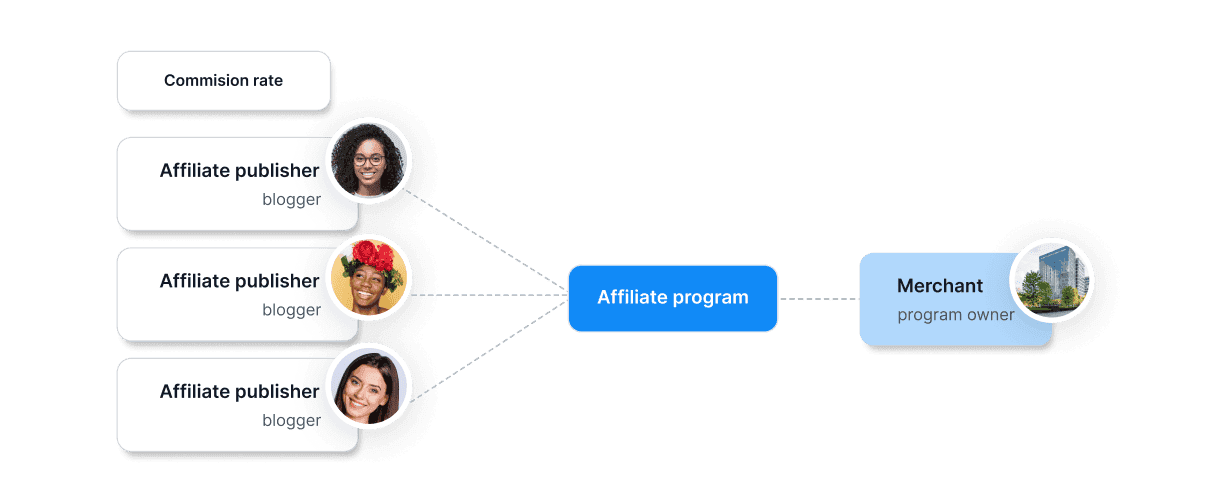 Post Affiliate Pro preview