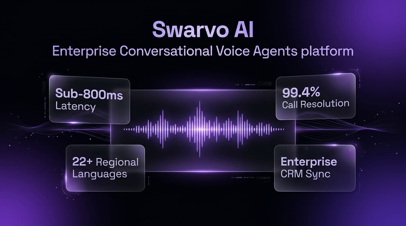 Swarvo AI preview