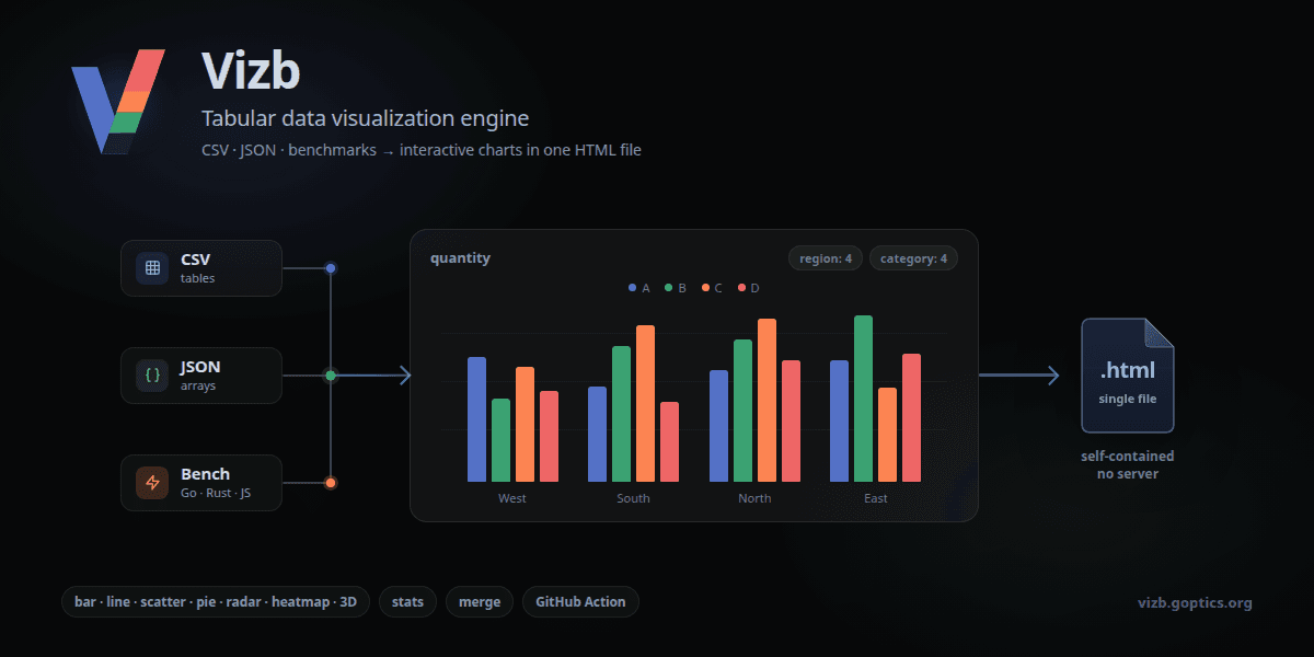 vizb preview